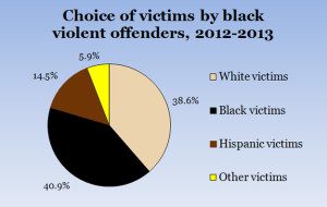 doj violent whites factual flames stoking intentionally strife percent offenders stats